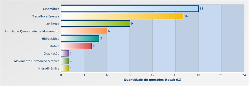 Mecânica no enem