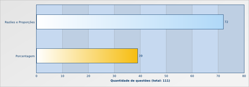 grandezas proporcionais enem